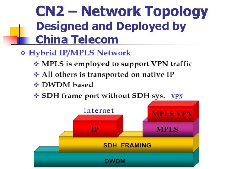 CN 2 – Network Topology Designed and Deployed by China Telecom 