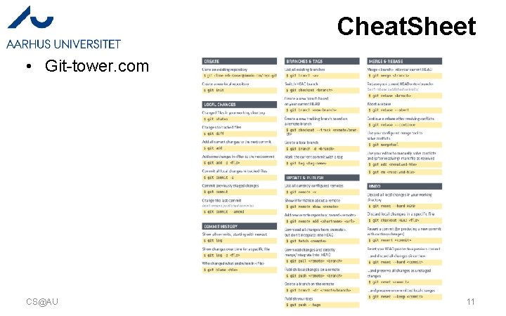 Cheat. Sheet • Git-tower. com CS@AU Henrik Bærbak Christensen 11 