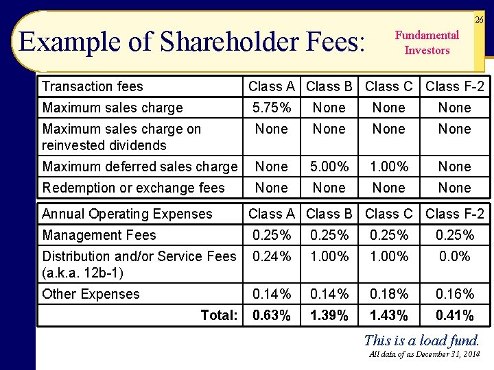 26 Example of Shareholder Fees: Transaction fees Fundamental Investors Class A Class B Class 26 Example of Shareholder Fees: Transaction fees Fundamental Investors Class A Class B Class
