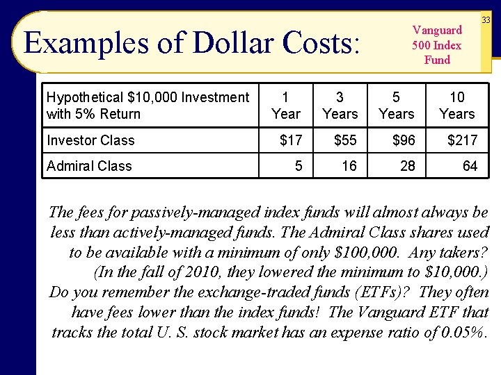 Examples of Dollar Costs: Hypothetical $10, 000 Investment with 5% Return 33 Vanguard 500 Examples of Dollar Costs: Hypothetical $10, 000 Investment with 5% Return 33 Vanguard 500