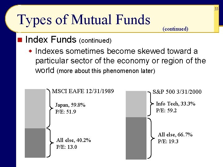55 Types of Mutual Funds n (continued) Index Funds (continued) w Indexes sometimes become 55 Types of Mutual Funds n (continued) Index Funds (continued) w Indexes sometimes become