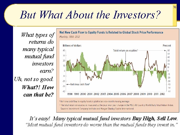 But What About the Investors? 76 What types of returns do many typical mutual But What About the Investors? 76 What types of returns do many typical mutual