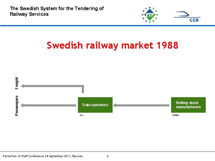 The Swedish System for the Tendering of Railway Services Passengers Freight Swedish railway market