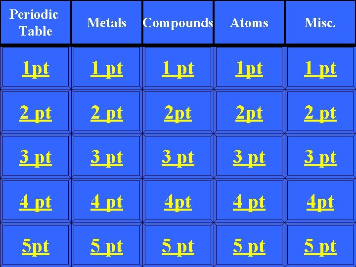 Periodic Table Metals Compounds Atoms Misc. 1 pt 1 pt 2 pt 2 pt