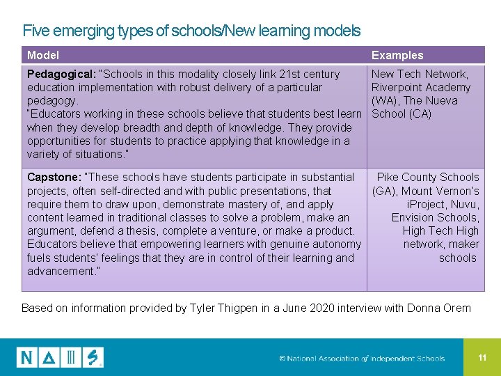 Five emerging types of schools/New learning models Model Examples Pedagogical: “Schools in this modality
