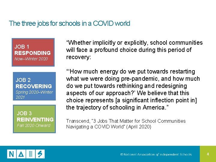 The three jobs for schools in a COVID world JOB 1 RESPONDING Now–Winter 2020