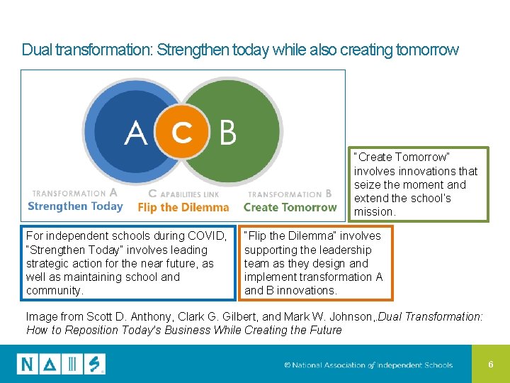 Dual transformation: Strengthen today while also creating tomorrow “Create Tomorrow” involves innovations that seize