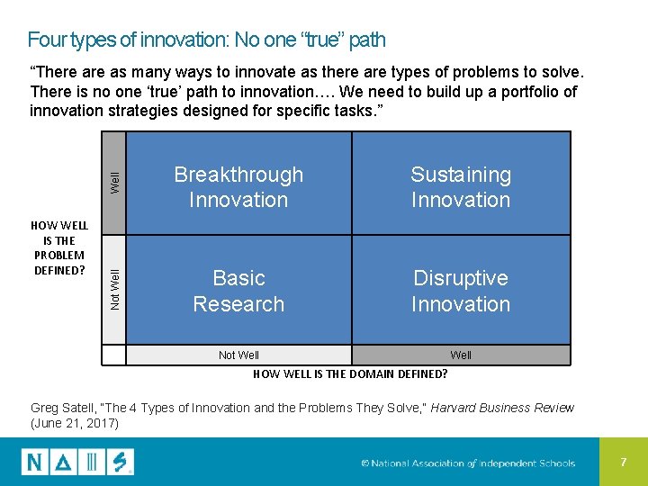 Four types of innovation: No one “true” path Well HOW WELL IS THE PROBLEM
