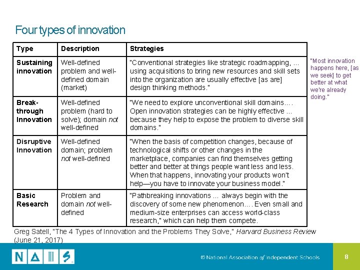 Four types of innovation Type Description Strategies Sustaining innovation Well-defined problem and welldefined domain