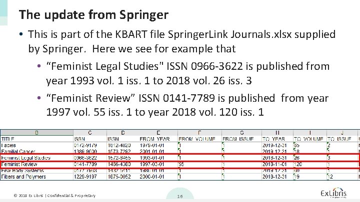 The update from Springer • This is part of the KBART file Springer. Link The update from Springer • This is part of the KBART file Springer. Link