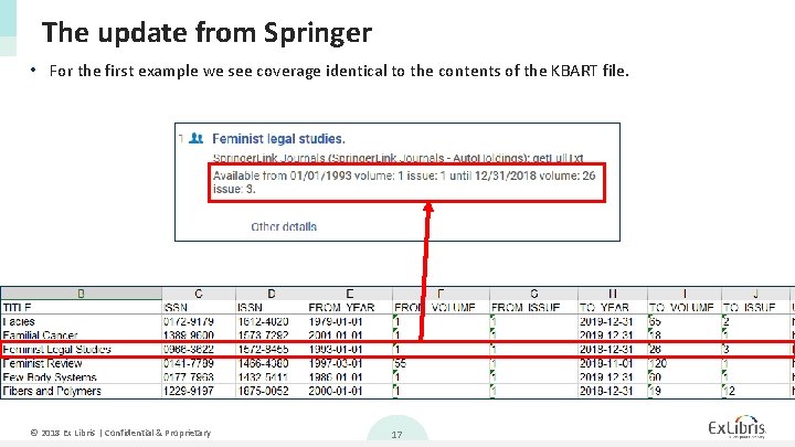 The update from Springer • For the first example we see coverage identical to The update from Springer • For the first example we see coverage identical to