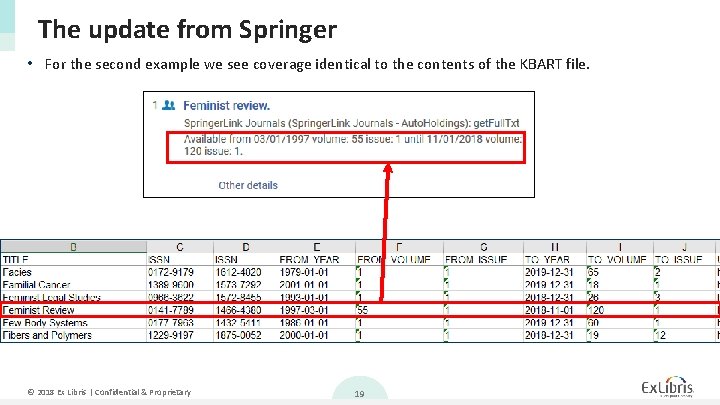 The update from Springer • For the second example we see coverage identical to The update from Springer • For the second example we see coverage identical to