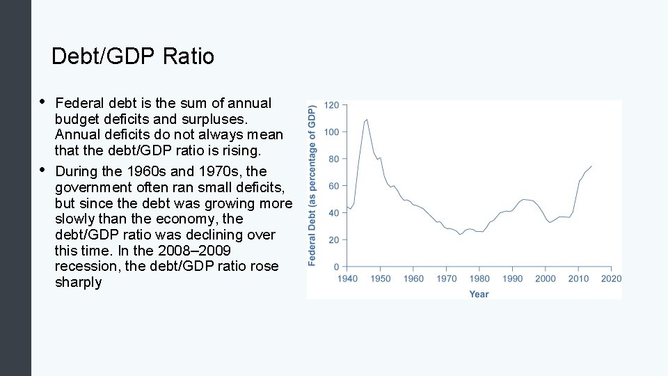 Debt/GDP Ratio • • Federal debt is the sum of annual budget deficits and