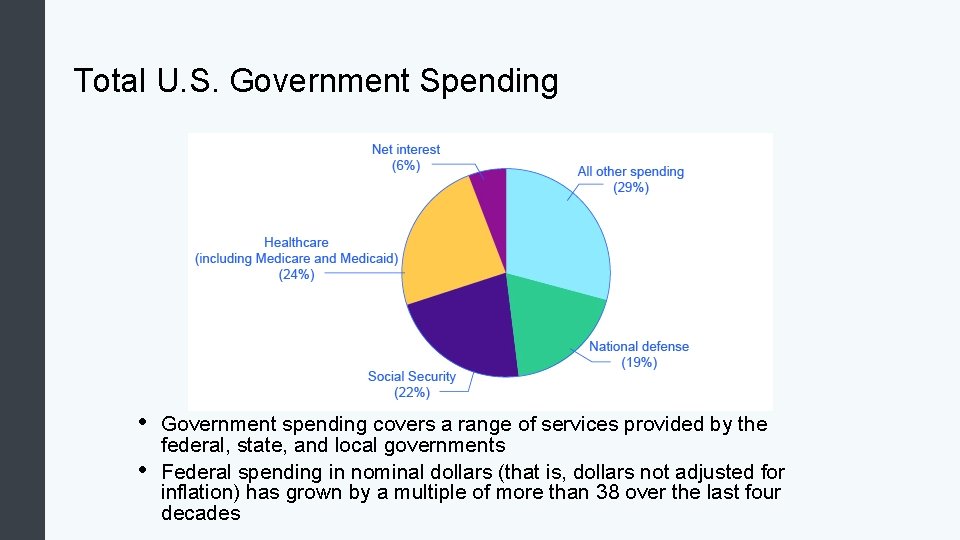 Total U. S. Government Spending • • Government spending covers a range of services