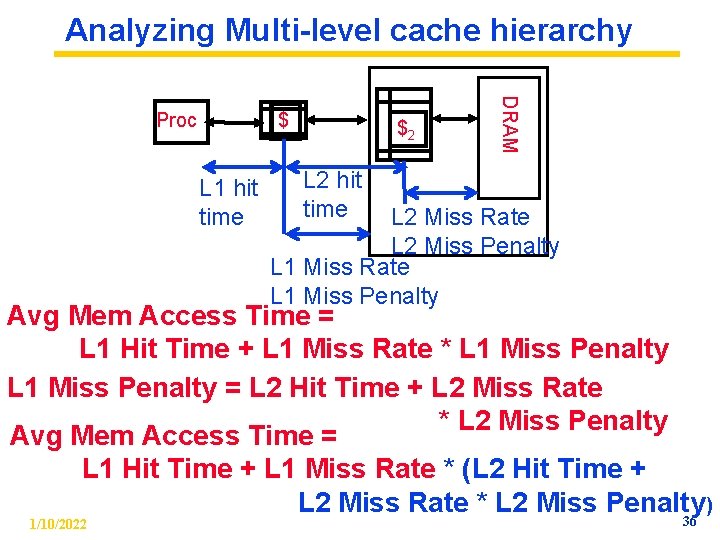 Analyzing Multi-level cache hierarchy $ L 1 hit time $2 DRAM Proc L 2