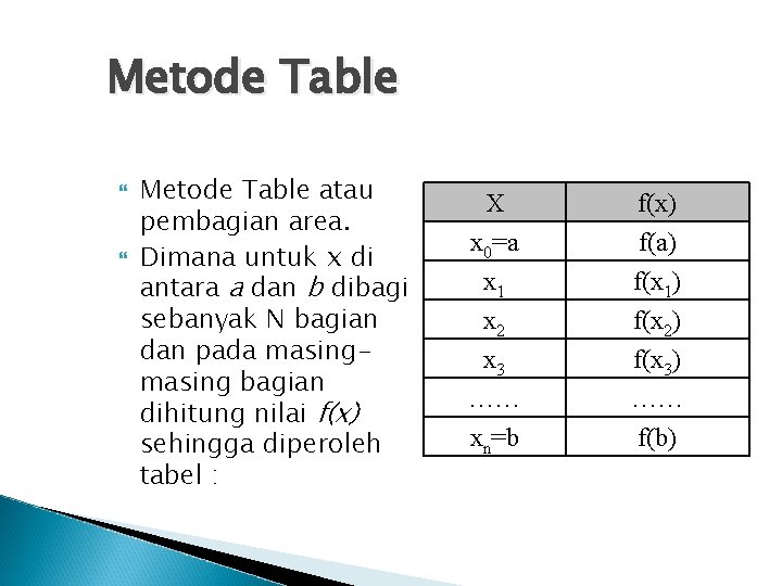Metode Table atau pembagian area. Dimana untuk x di antara a dan b dibagi