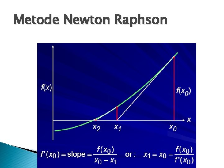 Metode Newton Raphson 