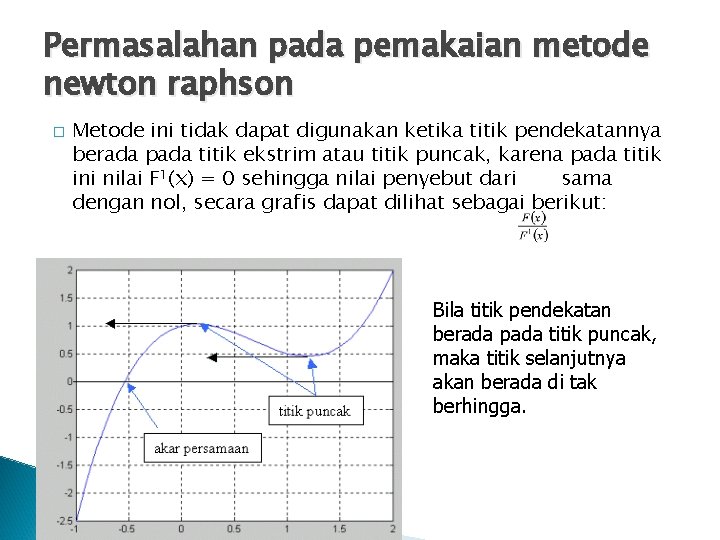 Permasalahan pada pemakaian metode newton raphson � Metode ini tidak dapat digunakan ketika titik