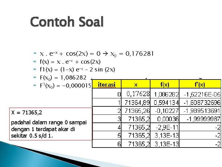 Contoh Soal x. e-x + cos(2 x) = 0 x 0 = 0, 176281