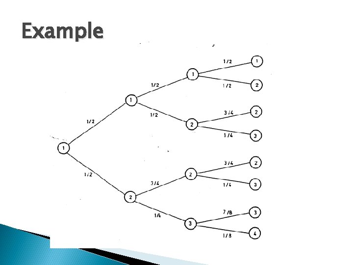Example 