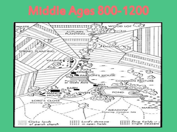 Middle Ages 800 -1200 