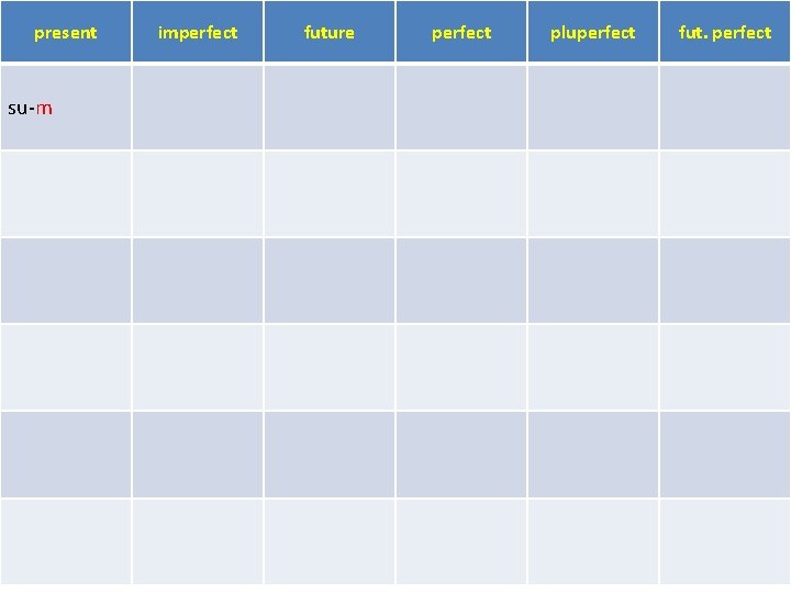 present su-m imperfect future perfect pluperfect fut. perfect 