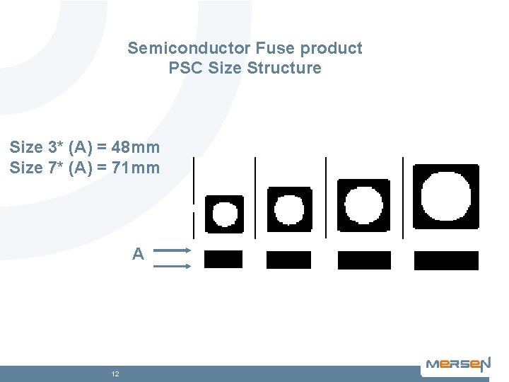 Semiconductor Fuse product PSC Size Structure Size 3* (A) = 48 mm Size 7*