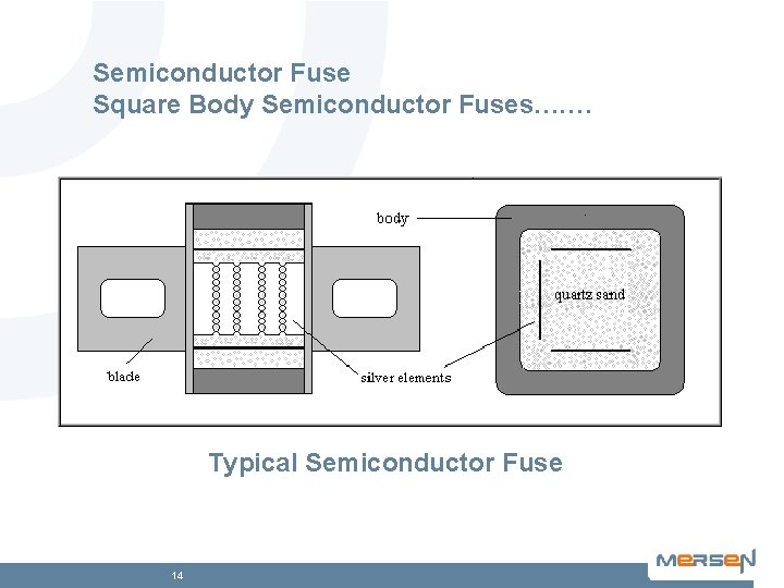 Semiconductor Fuse Square Body Semiconductor Fuses…. … Typical Semiconductor Fuse 14 