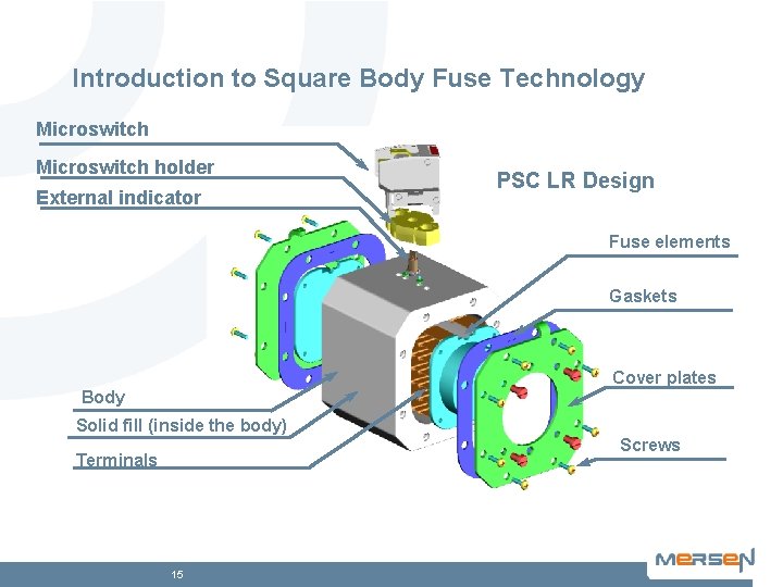 Introduction to Square Body Fuse Technology Microswitch holder External indicator PSC LR Design Fuse