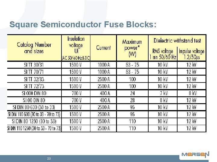 Square Semiconductor Fuse Blocks: 20 
