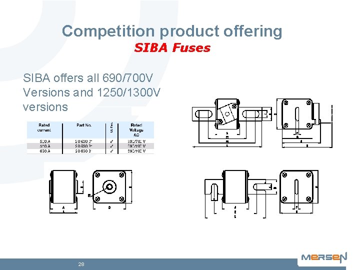 Competition product offering SIBA Fuses SIBA offers all 690/700 V Versions and 1250/1300 V