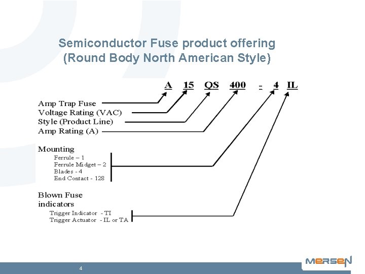 Semiconductor Fuse product offering (Round Body North American Style) 4 