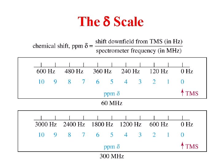 The d Scale 