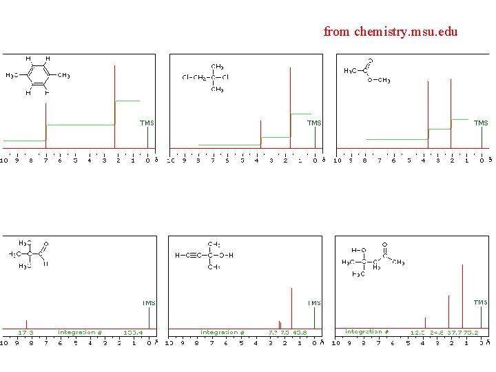 from chemistry. msu. edu 