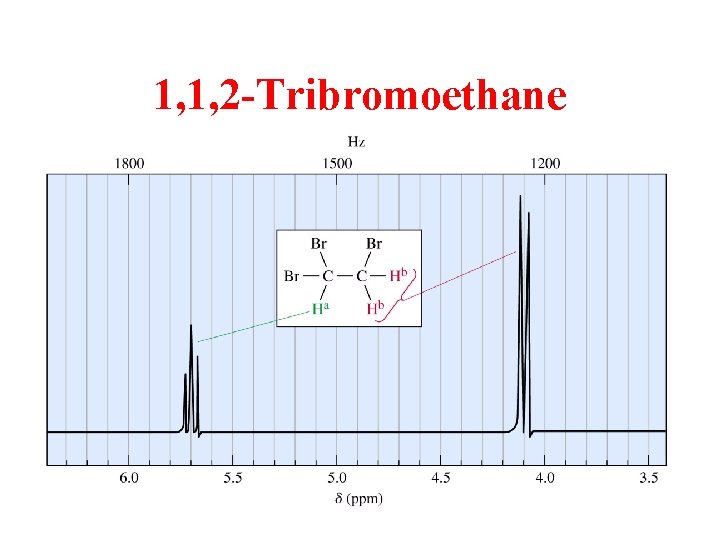 1, 1, 2 -Tribromoethane 