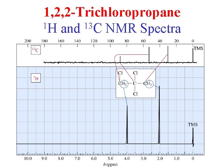 1, 2, 2 -Trichloropropane 1 H and 13 C NMR Spectra 