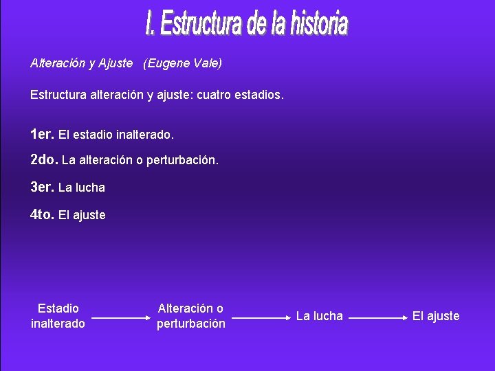 Alteración y Ajuste (Eugene Vale) Estructura alteración y ajuste: cuatro estadios. 1 er. El