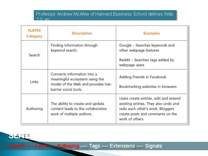 Professor Andrew Mc. Afee of Harvard Business School defines Web 2. 0 as: SLATES