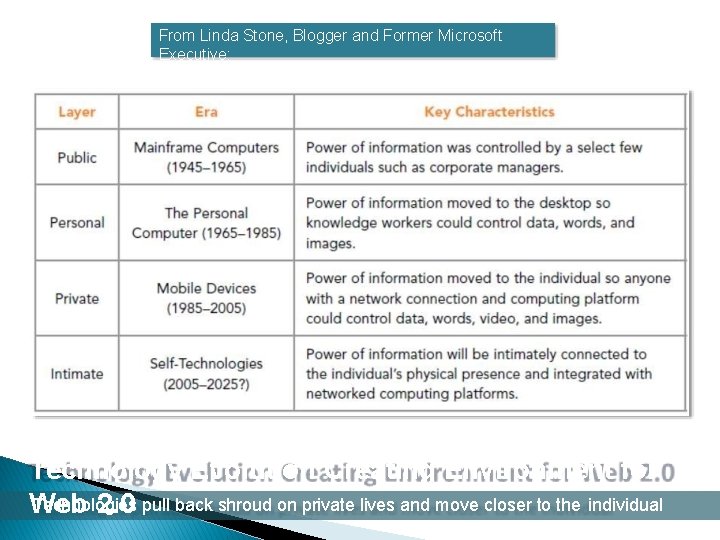 From Linda Stone, Blogger and Former Microsoft Executive: Technology Evolution Creating Environment for Technologies