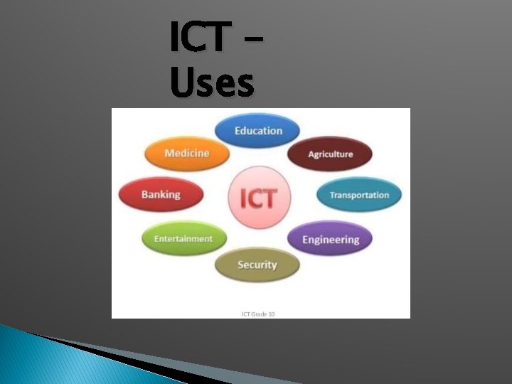 ICT Uses 