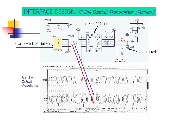 INTERFACE DESIGN: G-link Optical Transmitter (Taiwan) max 3288 cue From G-link Serializer VCSEL Diode