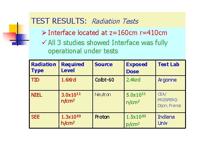 TEST RESULTS: Radiation Tests Ø Interface located at z=160 cm r=410 cm ü All