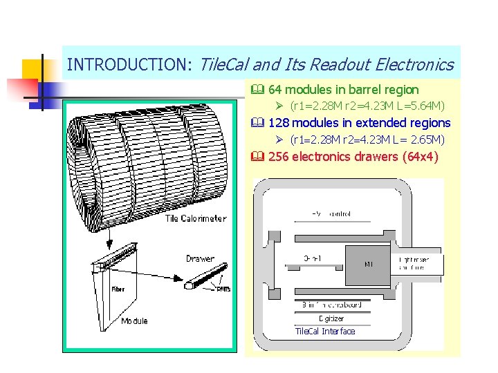 INTRODUCTION: Tile. Cal and Its Readout Electronics & 64 modules in barrel region Ø