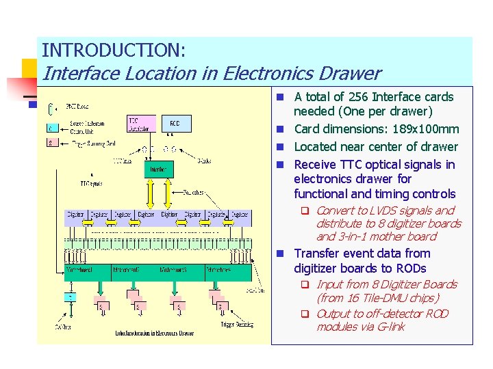 INTRODUCTION: Interface Location in Electronics Drawer n A total of 256 Interface cards needed