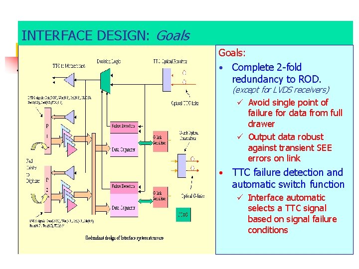 INTERFACE DESIGN: Goals: • Complete 2 -fold redundancy to ROD. (except for LVDS receivers)