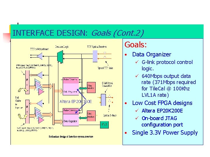 INTERFACE DESIGN: Goals (Cont. 2) Goals: • Data Organizer ü G-link protocol control logic.