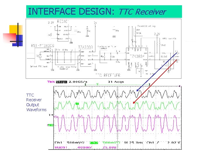 INTERFACE DESIGN: TTC Receiver Output Waveforms 