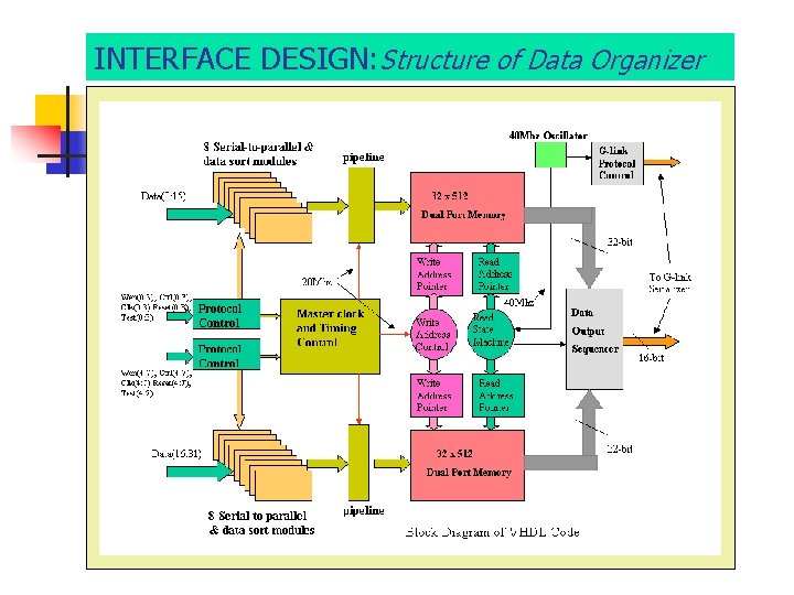 INTERFACE DESIGN: Structure of Data Organizer 
