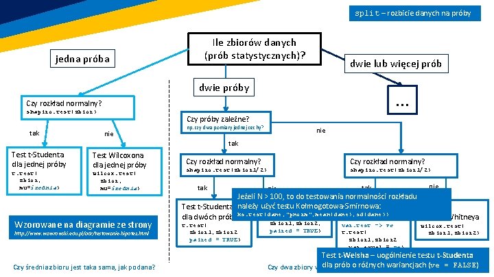 split – rozbicie danych na próby jedna próba Ile zbiorów danych (prób statystycznych)? dwie