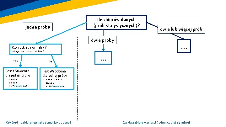 jedna próba Ile zbiorów danych (prób statystycznych)? dwie próby Czy rozkład normalny? shapiro. test(zbior)